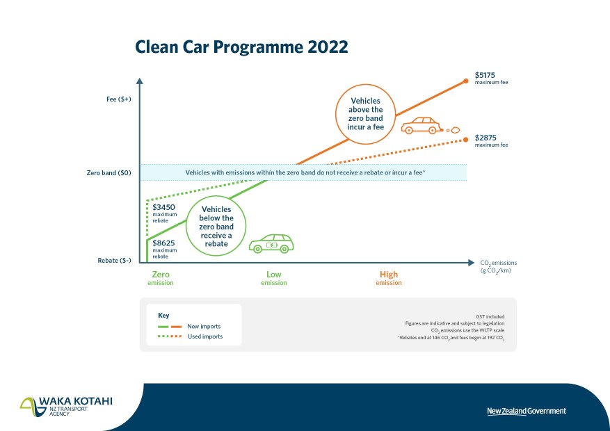 Clean Car Standard Infographic Part 2