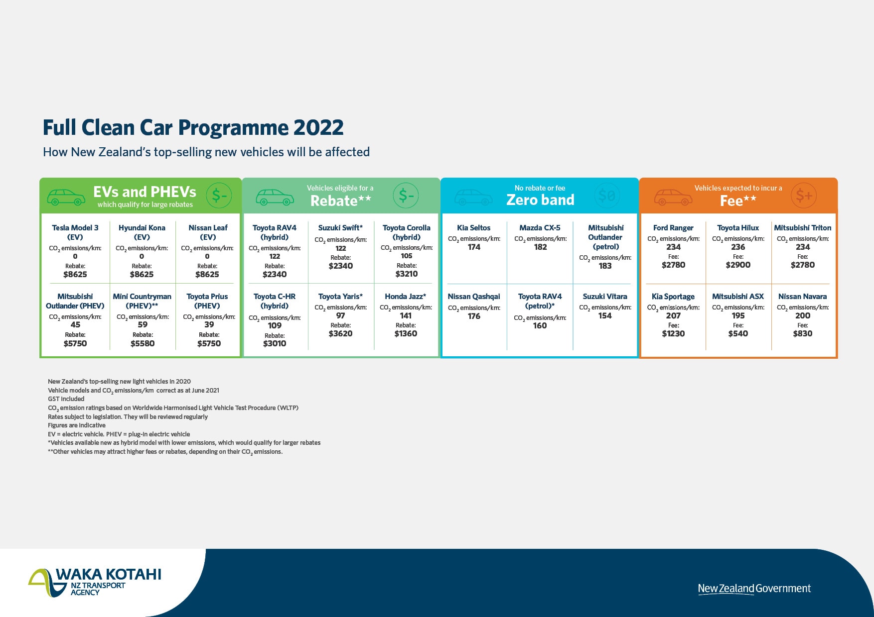 Clean Car Standard 