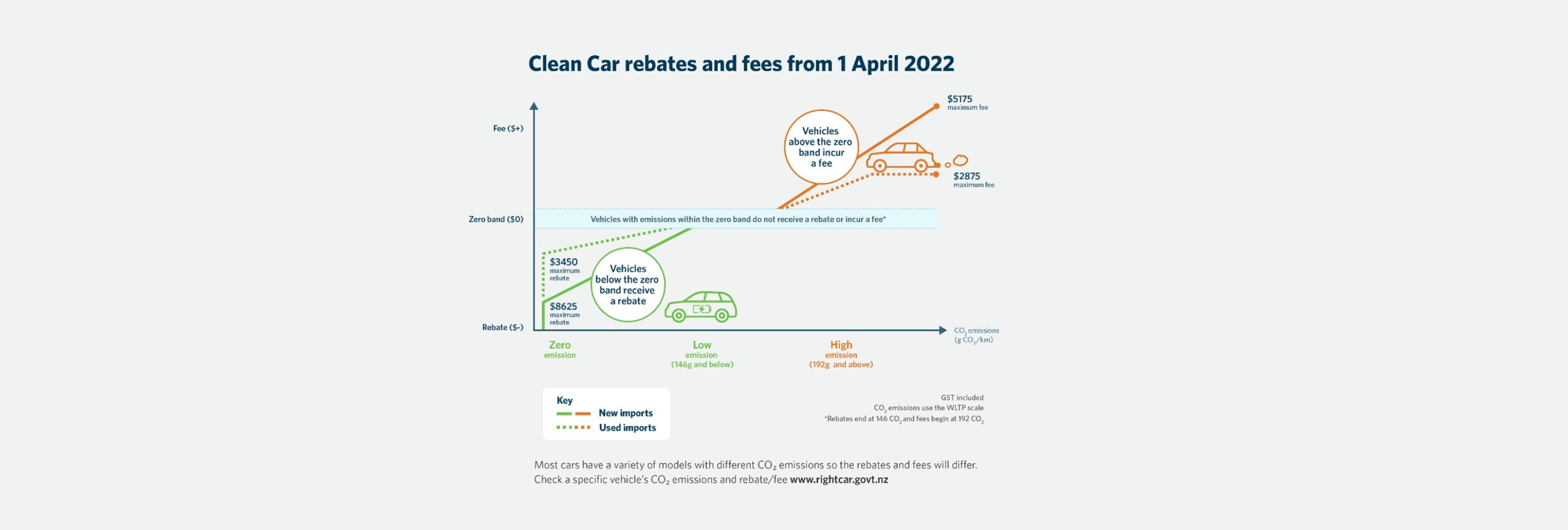 Clean Car Discount Infographic