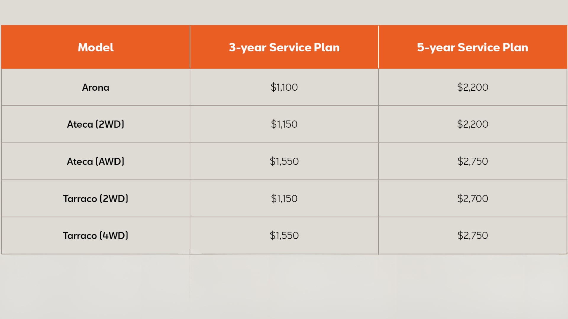 Pricing table