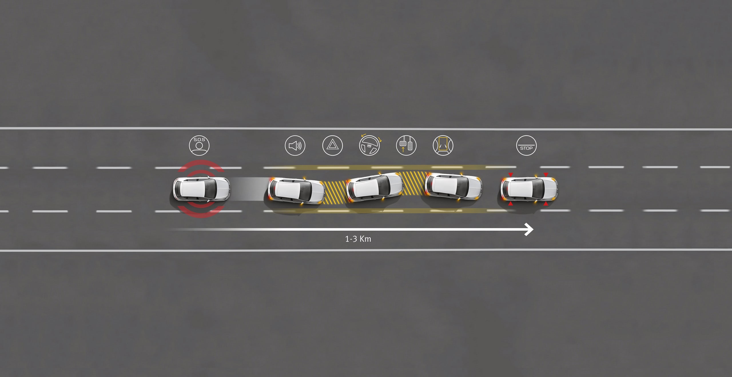 SEAT Leon Emergency Assist system